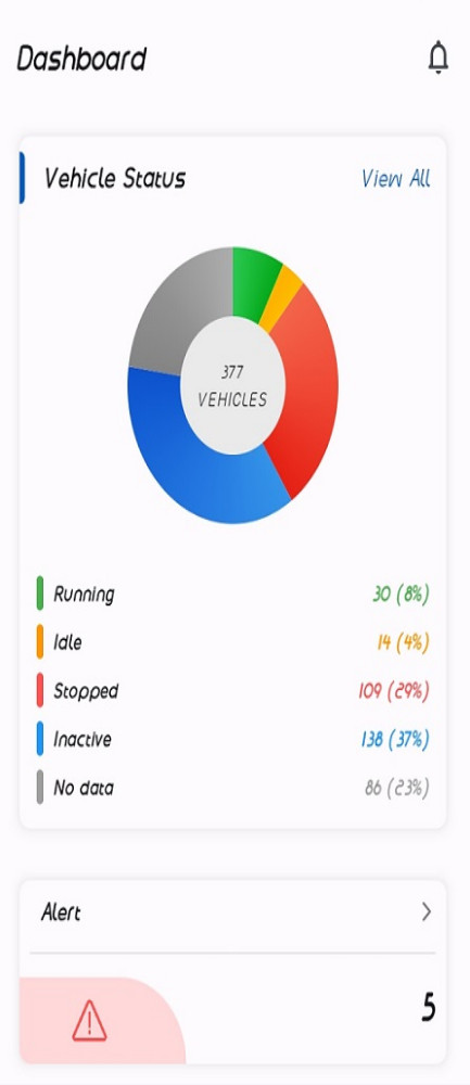 GPS Software mobile application